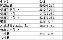 15761-39-4 Boc-Pro-OH|15761-39-4|BOC-L-脯氨酸|保護氨基酸_原料藥中間體、制劑_原料藥_氨基酸及其衍生物_產品庫_中國制藥網