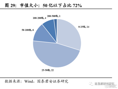沒(méi)水之后:聚焦2003年中后,再次驗(yàn)證龍頭基因有效性